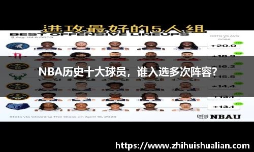 NBA历史十大球员，谁入选多次阵容？